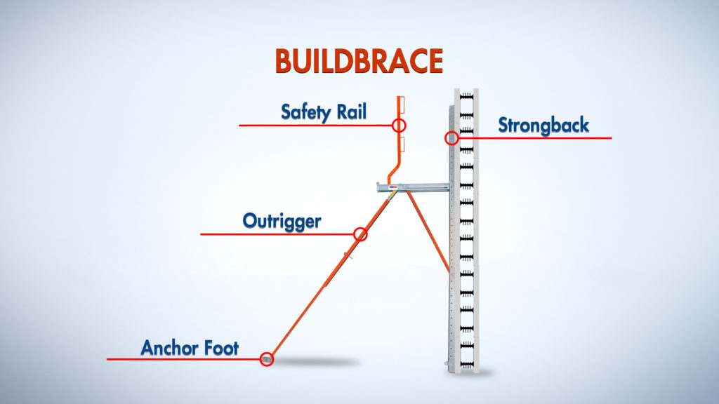 BuildBrace Bracing and Alignment System with the 4 parts labeled