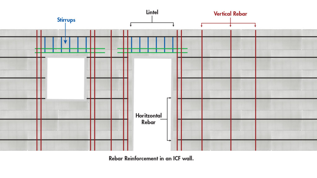 Rebar reinforcement in an ICF wall