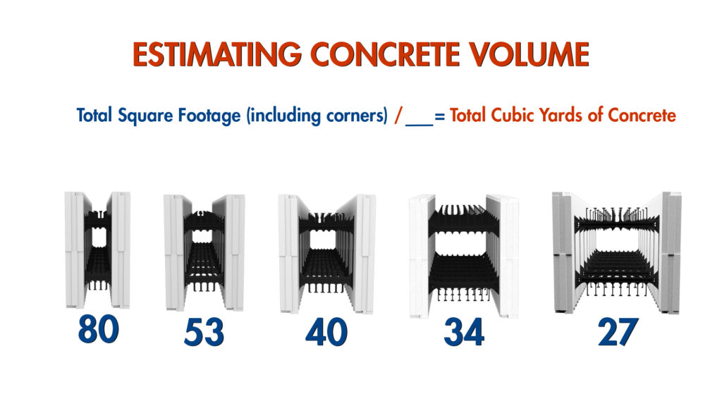 Numbers to divide by when estimating concrete volumes