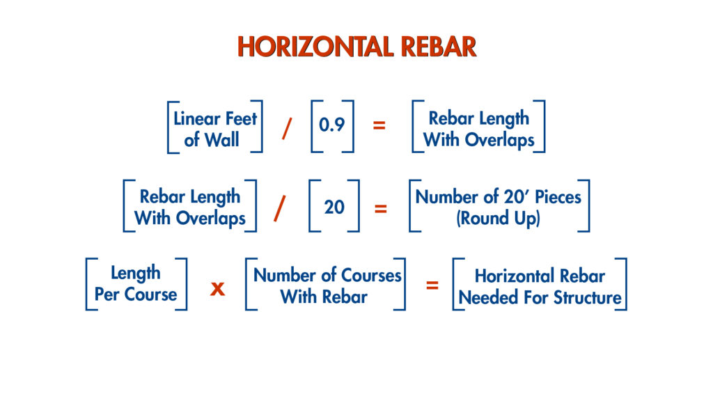 Equation for estimating horizontal rebar