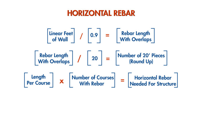 Estimating Rebar - BuildBlock Training Academy