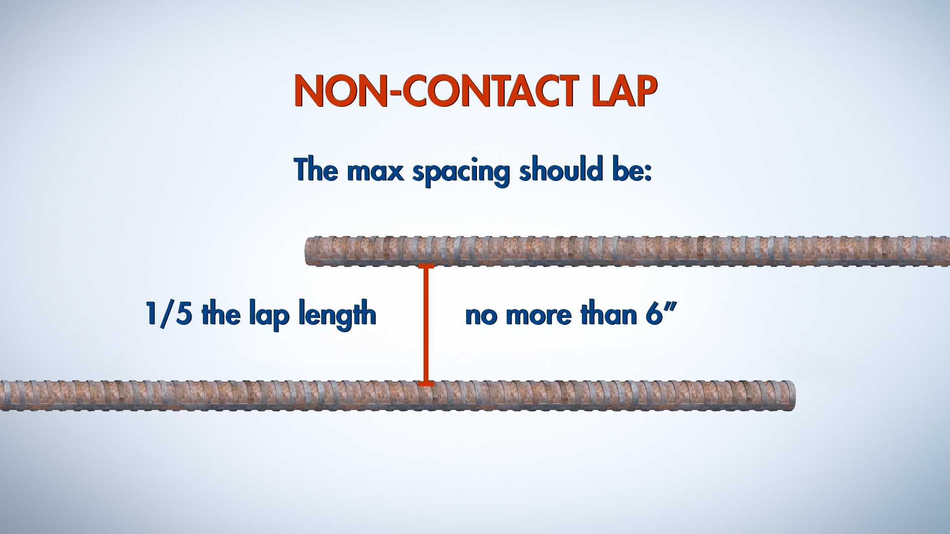 Rebar Splicing - BuildBlock Training Academy