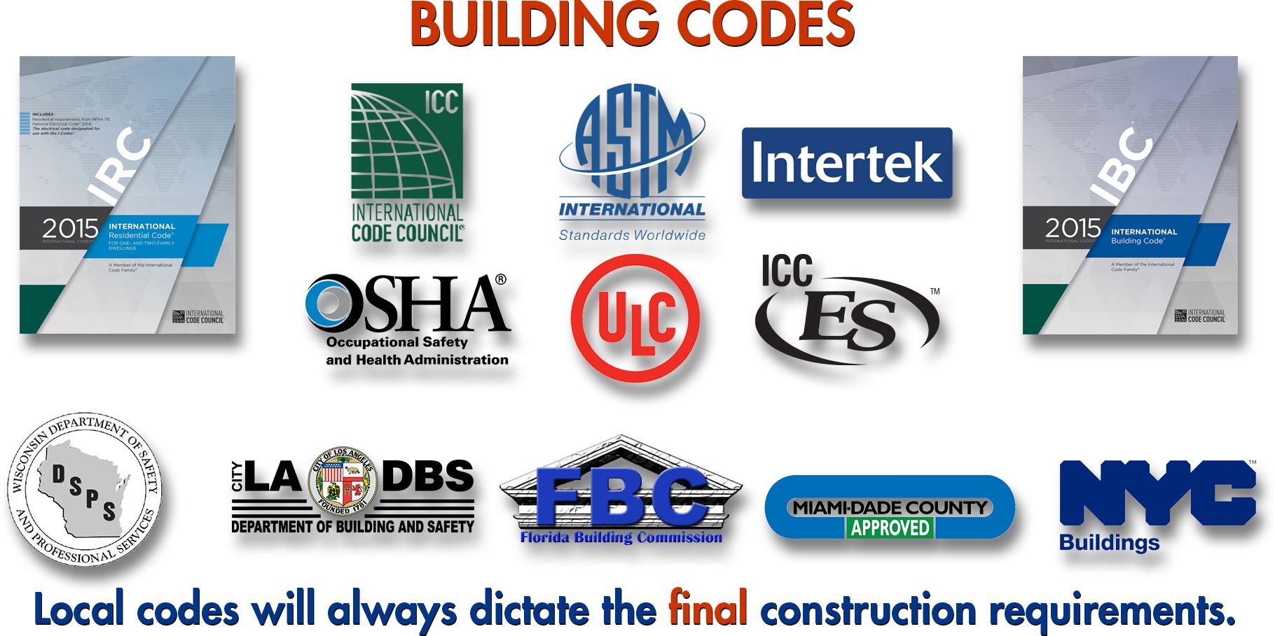 Safety Code Compliance - BuildBlock Training Academy