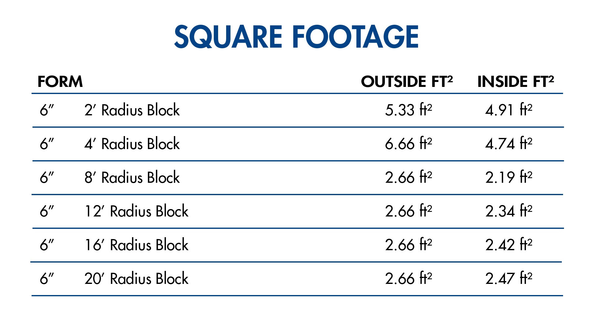 Basic Steps to Estimating - BuildBlock Training Academy