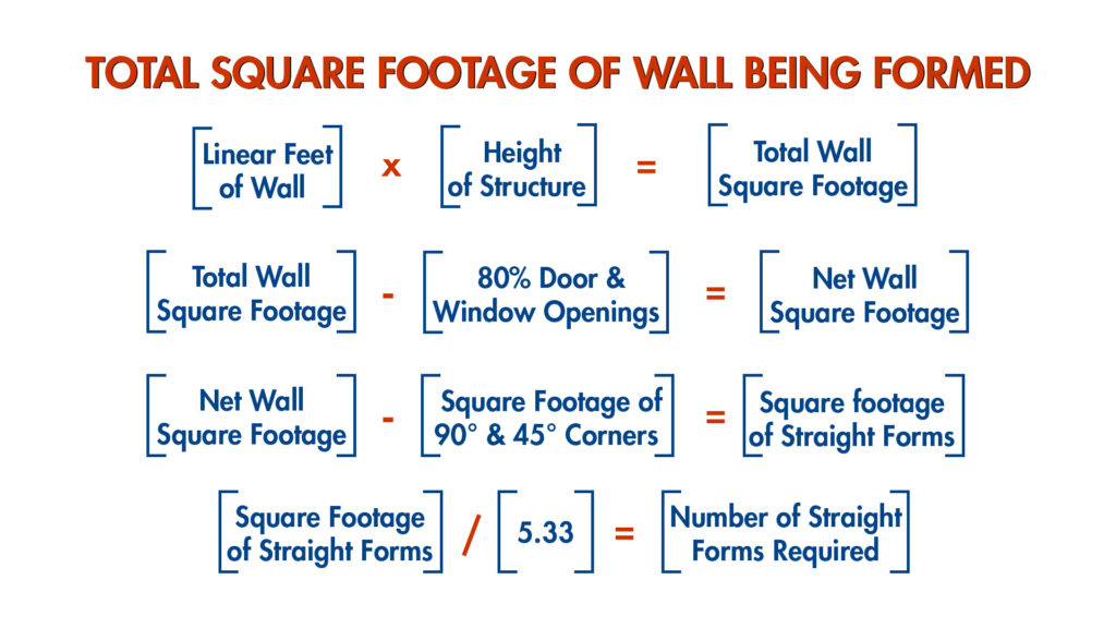 Equation for total wall square footage